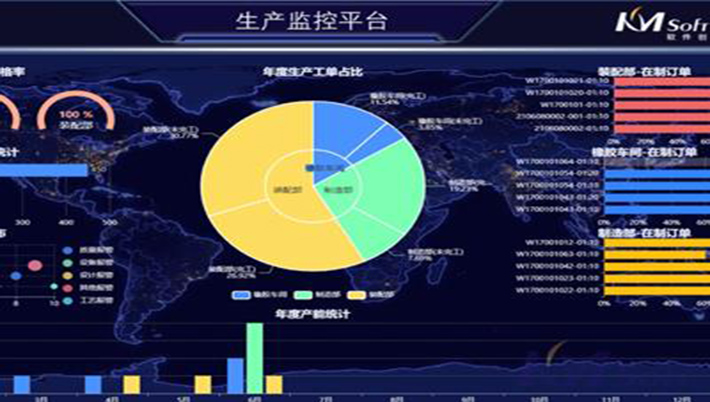 開目公司發(fā)布eCOL MES 9.5 新版本，這些功能齊齊上新，個(gè)個(gè)都是亮點(diǎn)！
