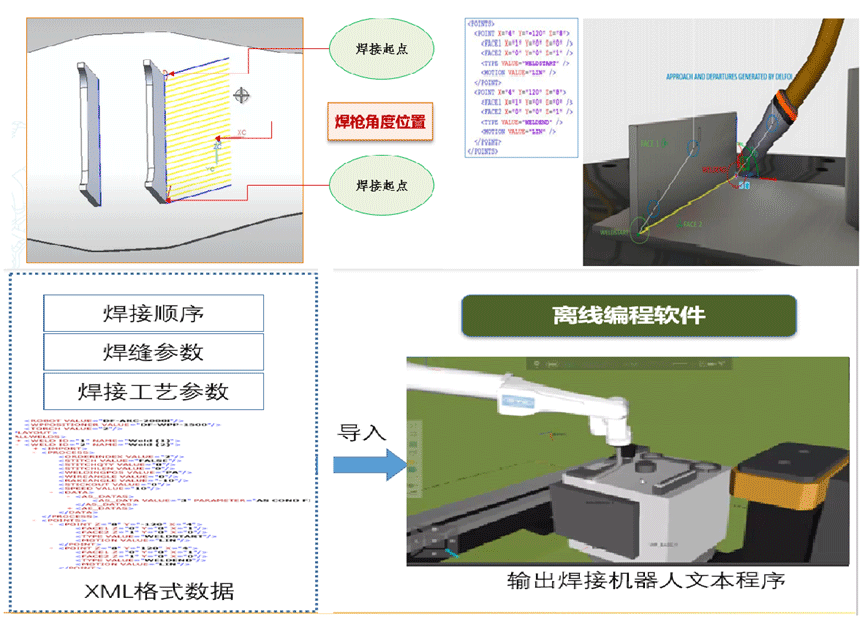 計(jì)算無(wú)碰撞軌跡