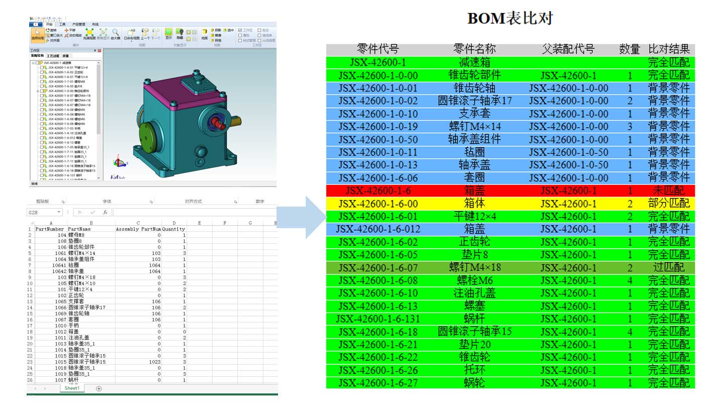 3D數(shù)模變更后能同步更新裝配模型，裝配工藝可自動同步