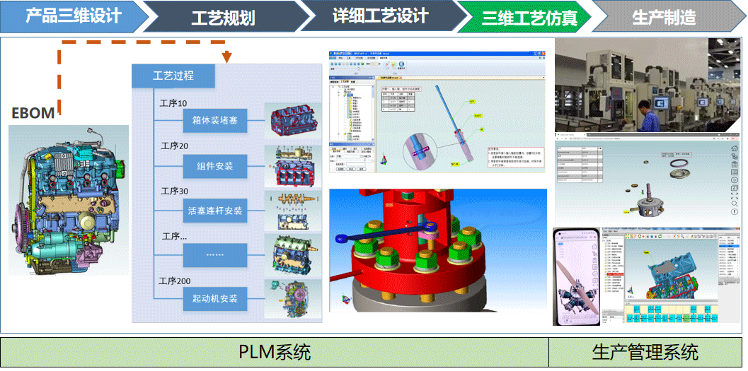 三維工藝數(shù)字化 三維工藝數(shù)字化