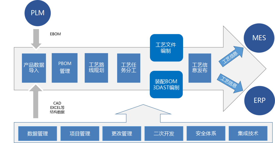 工藝管理系統(tǒng)_1 工藝管理系統(tǒng)_1
