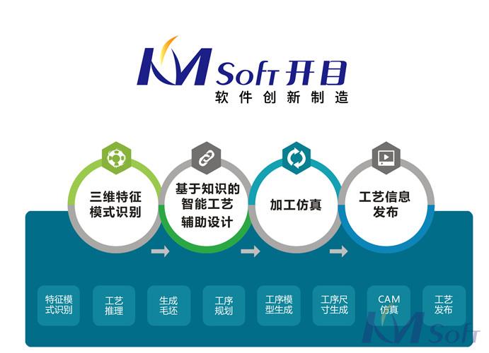開目軟件三維設(shè)計(jì)與制造軟件技術(shù)