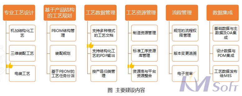 開目eCOL MPM在船舶行業(yè)的應(yīng)用_3