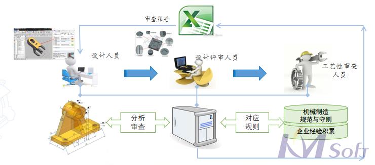 開目3DDFM的應(yīng)用_1 開目3DDFM的應(yīng)用_1
