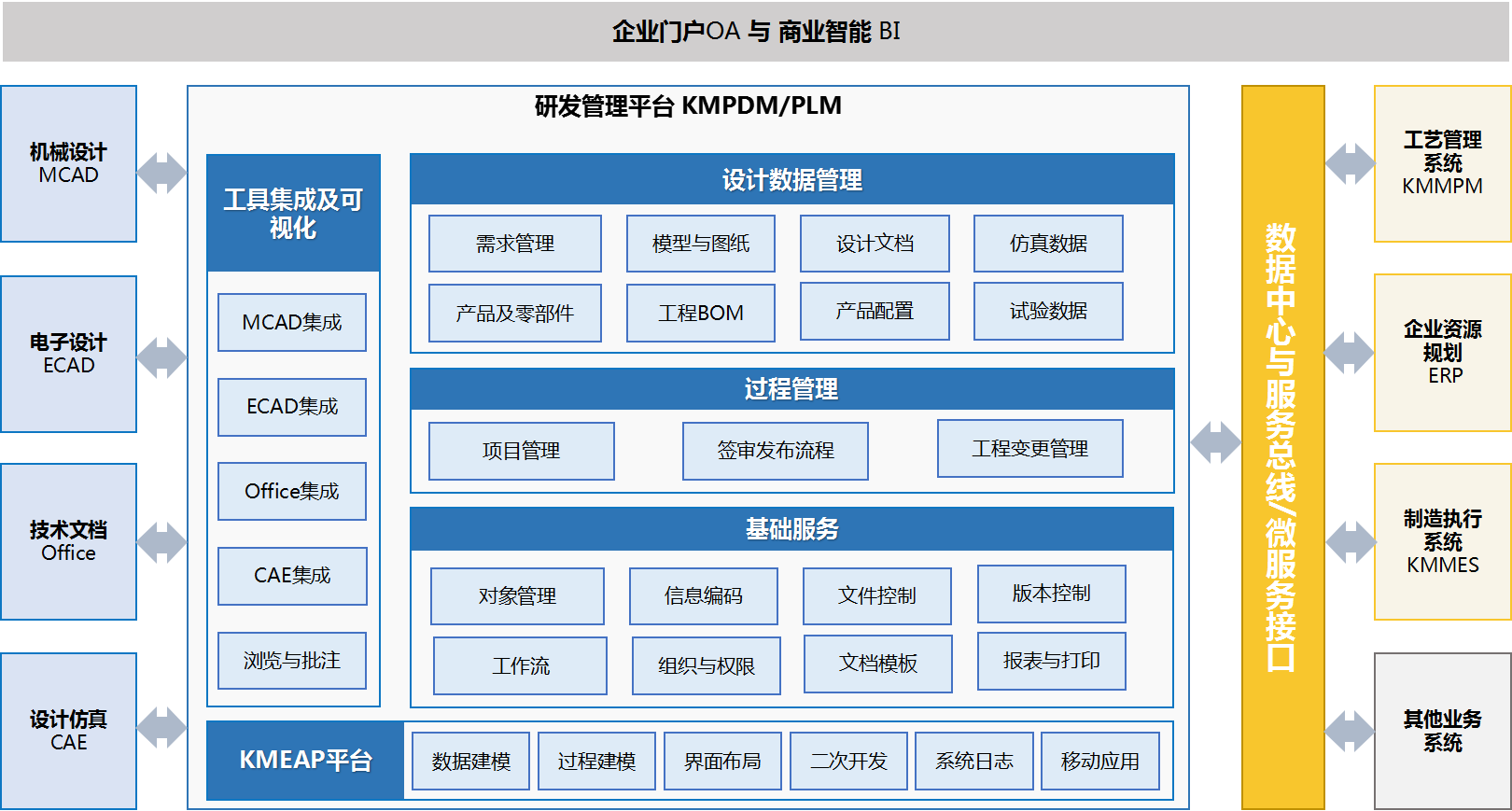 PLM系統(tǒng) PLM系統(tǒng)