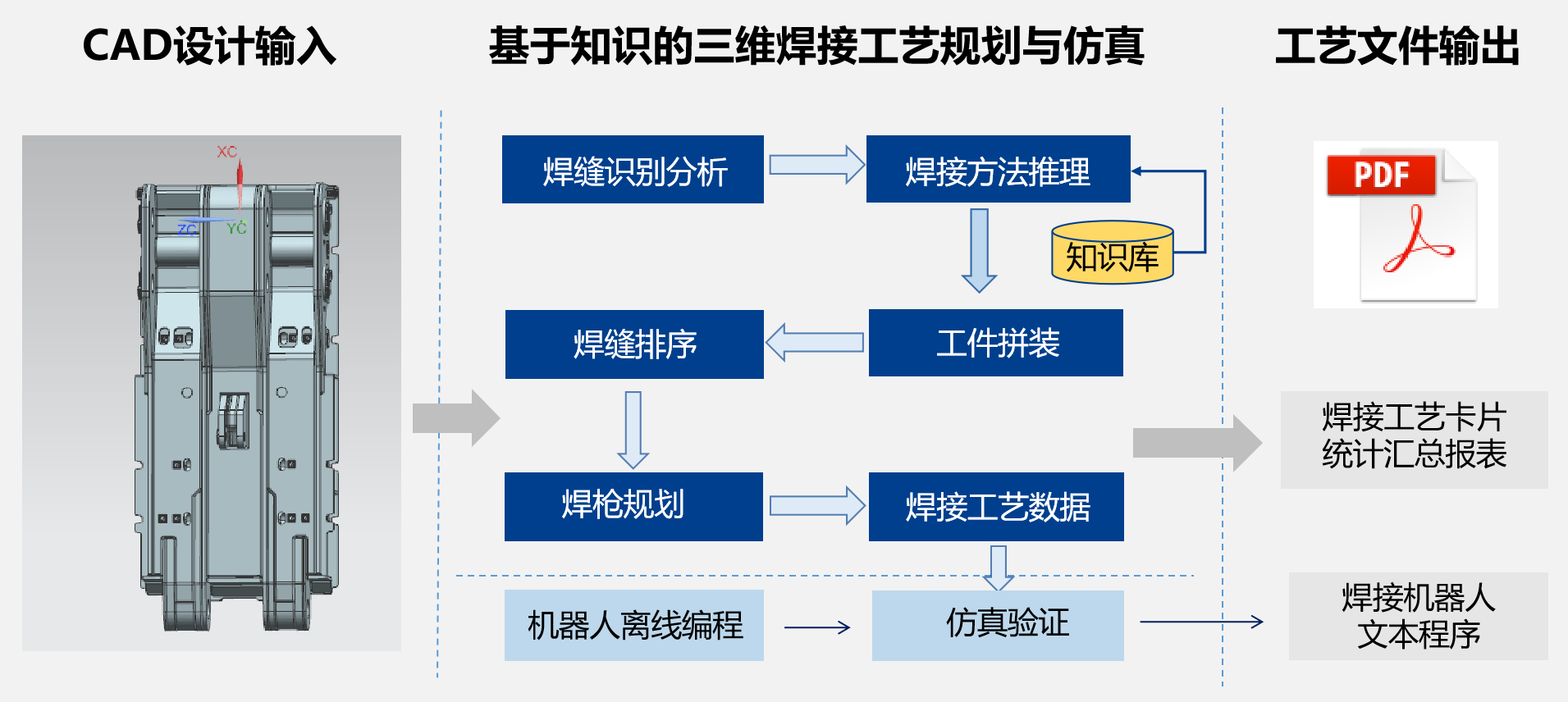 三維焊接工藝設(shè)計(jì)系統(tǒng)KM 3DWeld_2 三維焊接工藝設(shè)計(jì)系統(tǒng)KM 3DWeld_2