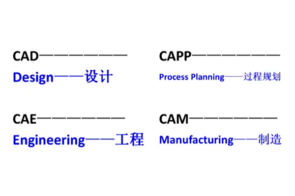 CAE、CAPP、CAD與CAM之間有什么區(qū)別