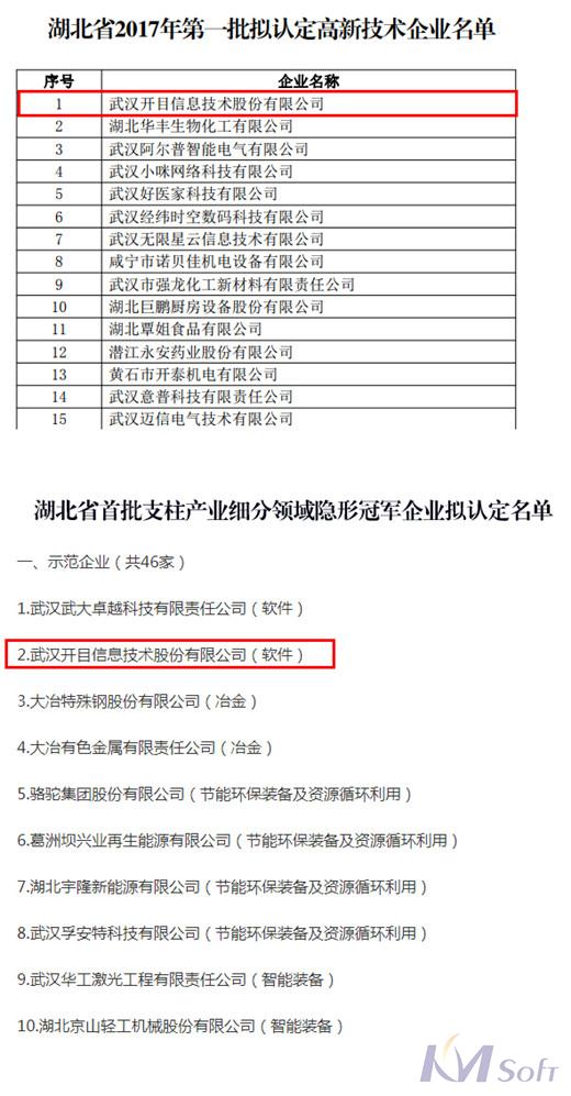 喜訊連連！開目公司再添兩項新榮譽