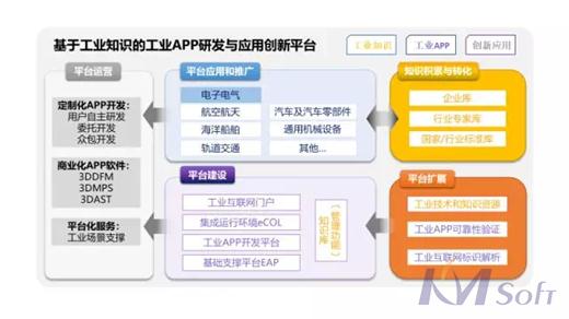 快訊：開目項目入選工信部制造業(yè)與互聯(lián)網(wǎng)融合發(fā)展試點示范