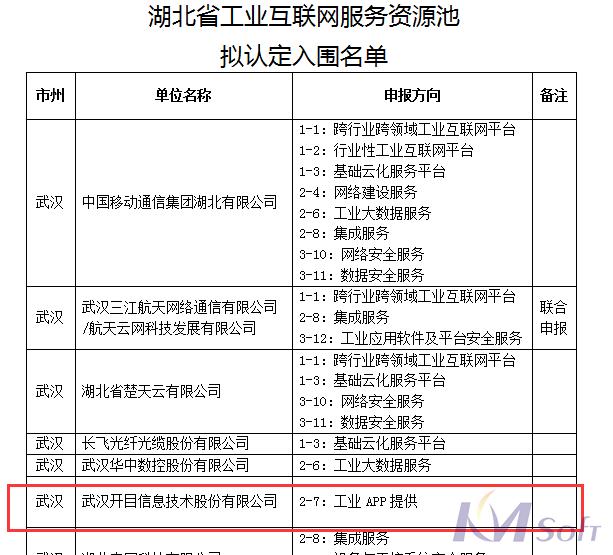 官宣！開目公司成功入圍湖北省工業(yè)互聯(lián)網(wǎng)服務(wù)資源池