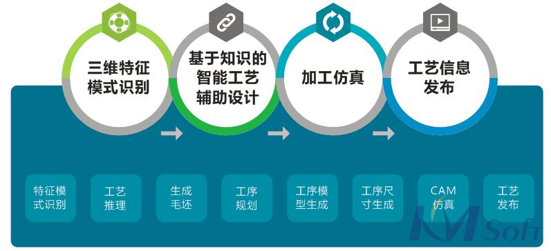 工藝簡圖還需人工繪制？那是你沒遇見3DMPS