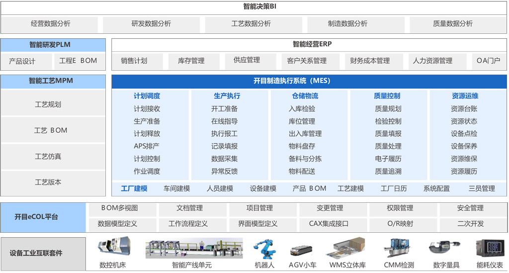 開(kāi)目軟件PLM/MES重大項(xiàng)目啟動(dòng)_6