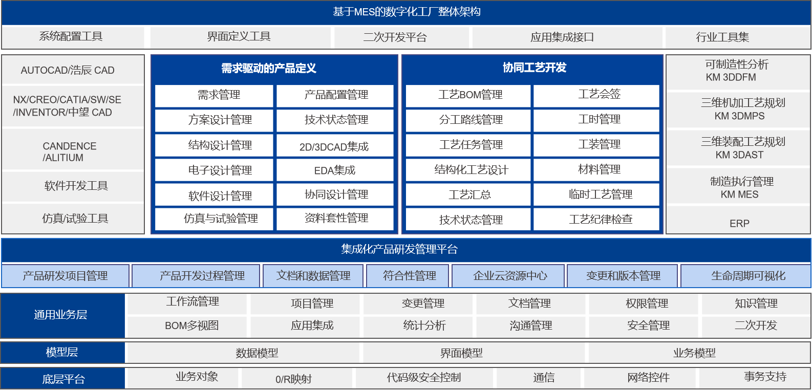 航天科技某公司PLM項(xiàng)目啟動_2