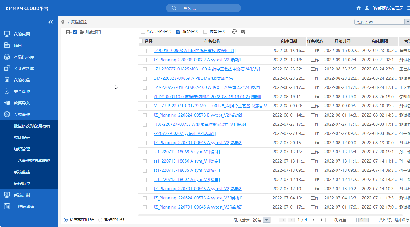 MPM業(yè)務過程規(guī)范管理