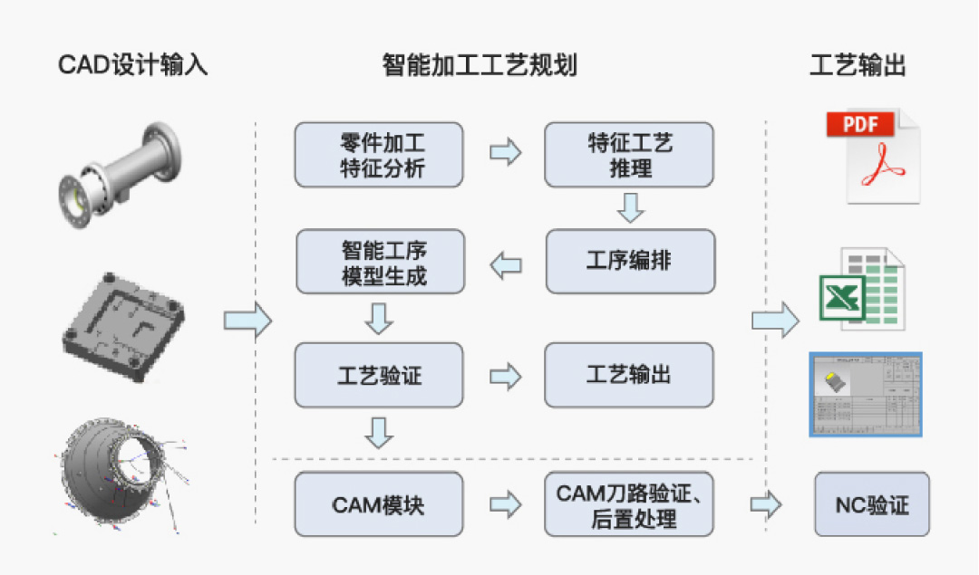 三維工藝深化應(yīng)用項目_3 三維工藝深化應(yīng)用項目_3