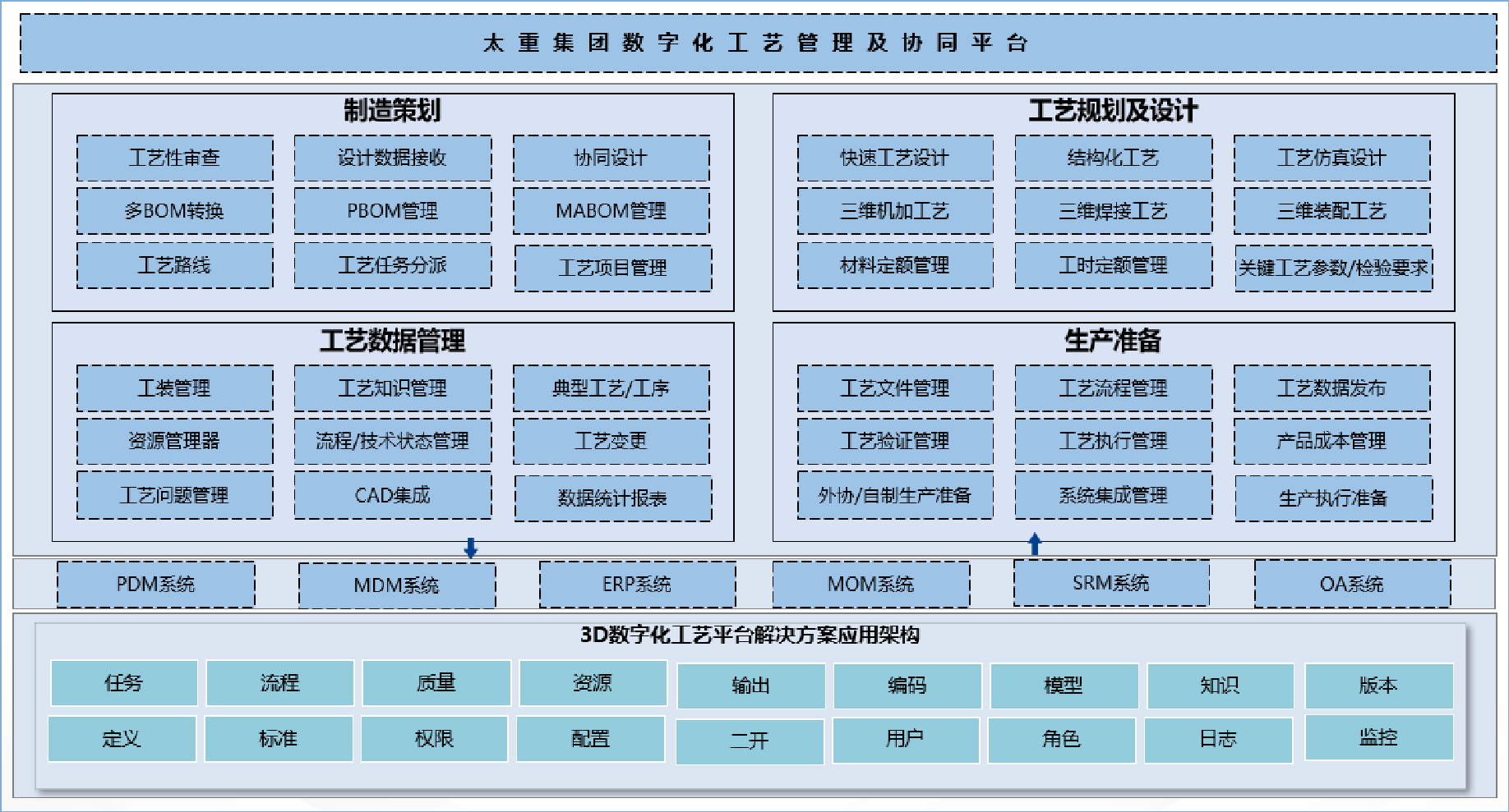 集團式數(shù)字化工藝平臺_6