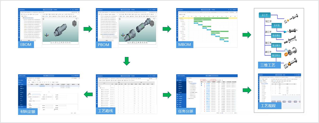 集團式數(shù)字化工藝平臺_8