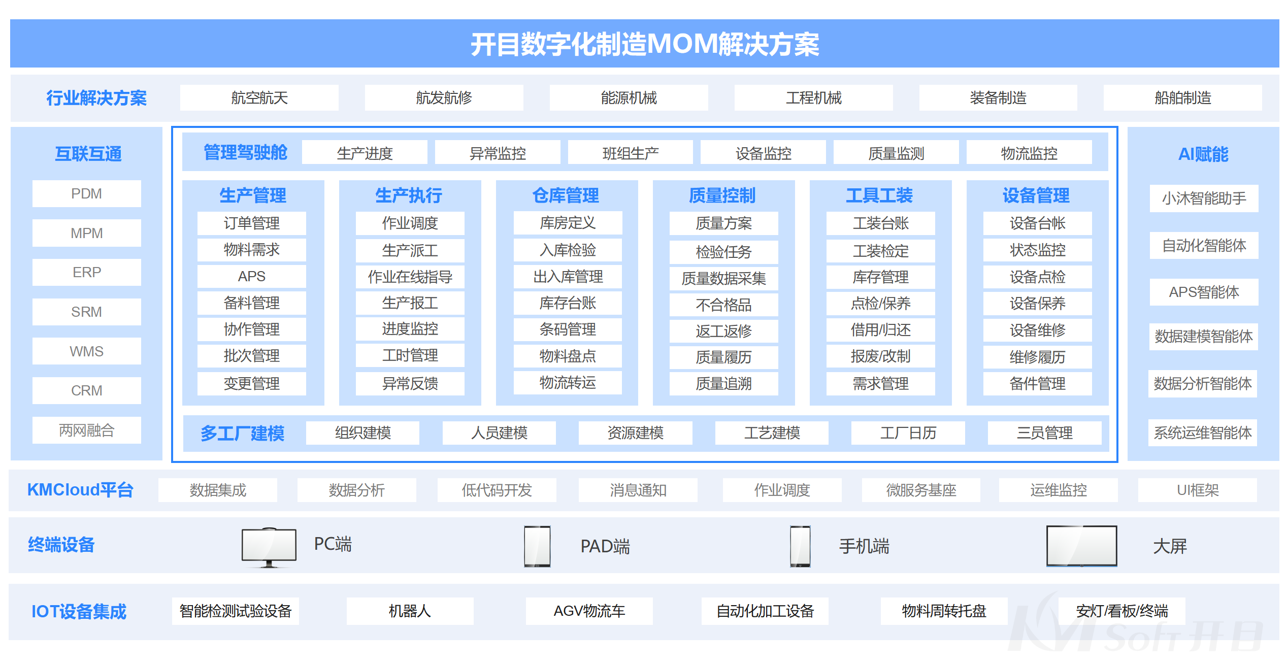 開(kāi)目MOM 開(kāi)目MOM
